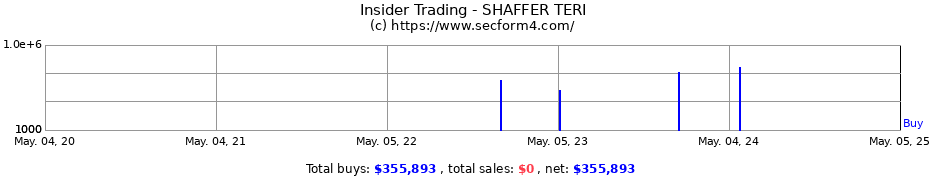 Insider Trading Transactions for SHAFFER TERI