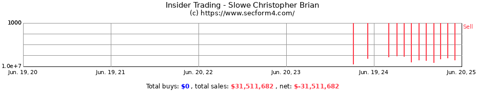 Insider Trading Transactions for Slowe Christopher Brian