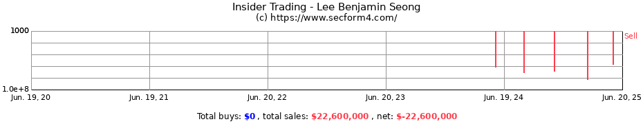 Insider Trading Transactions for Lee Benjamin Seong