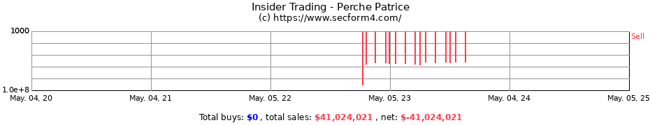 Insider Trading Transactions for Perche Patrice