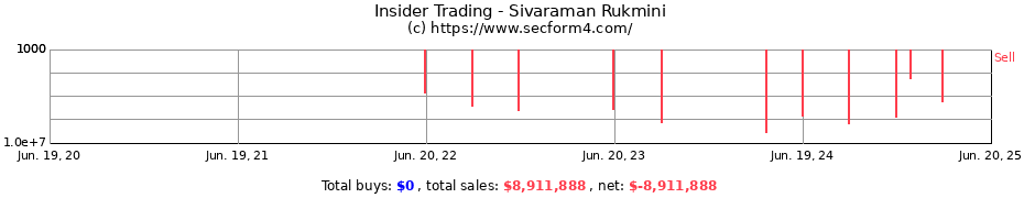 Insider Trading Transactions for Sivaraman Rukmini