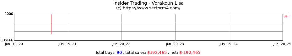 Insider Trading Transactions for Vorakoun Lisa