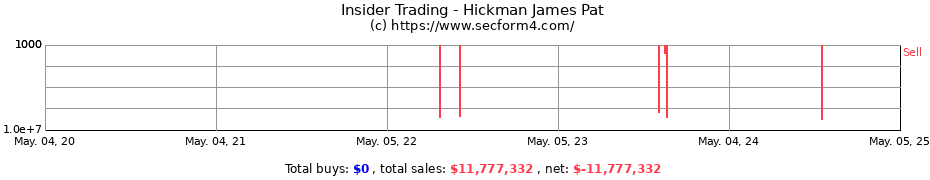 Insider Trading Transactions for Hickman James Pat