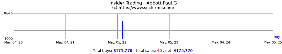 Insider Trading Transactions for Abbott Paul G