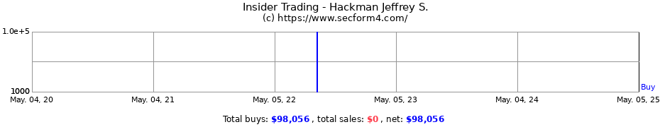 Insider Trading Transactions for Hackman Jeffrey S.
