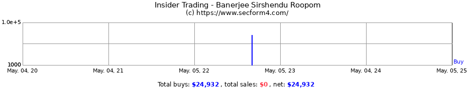 Insider Trading Transactions for Banerjee Sirshendu Roopom