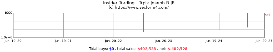 Insider Trading Transactions for Trpik Joseph R JR
