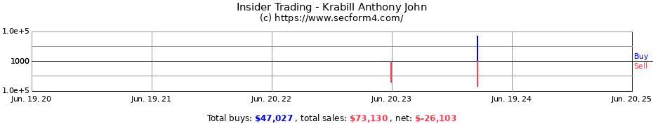 Insider Trading Transactions for Krabill Anthony John