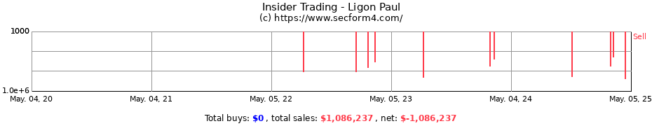 Insider Trading Transactions for Ligon Paul