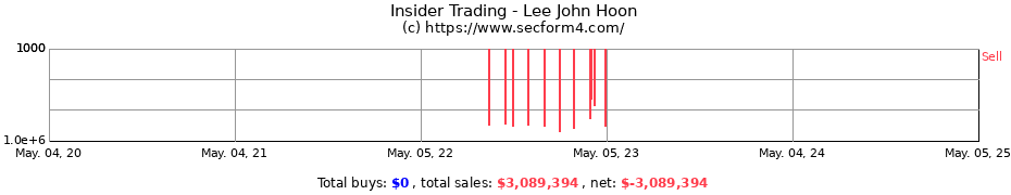 Insider Trading Transactions for Lee John Hoon