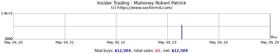 Insider Trading Transactions for Mahoney Robert Patrick