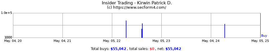 Insider Trading Transactions for Kirwin Patrick D.
