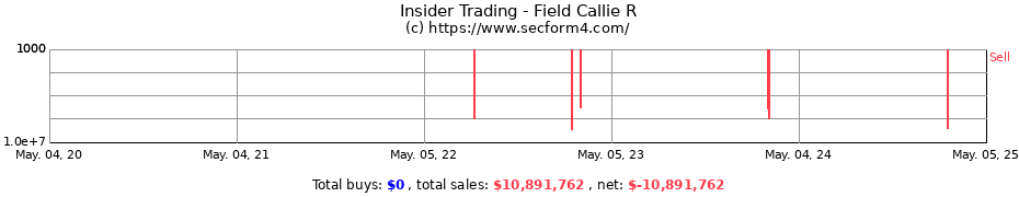 Insider Trading Transactions for Field Callie R