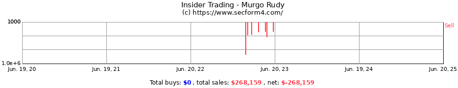 Insider Trading Transactions for Murgo Rudy