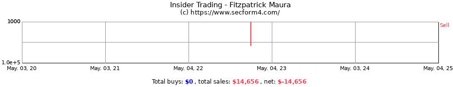 Insider Trading Transactions for Fitzpatrick Maura