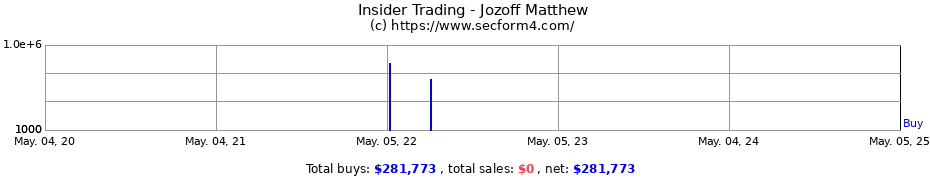 Insider Trading Transactions for Jozoff Matthew