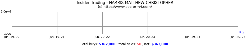 Insider Trading Transactions for HARRIS MATTHEW CHRISTOPHER