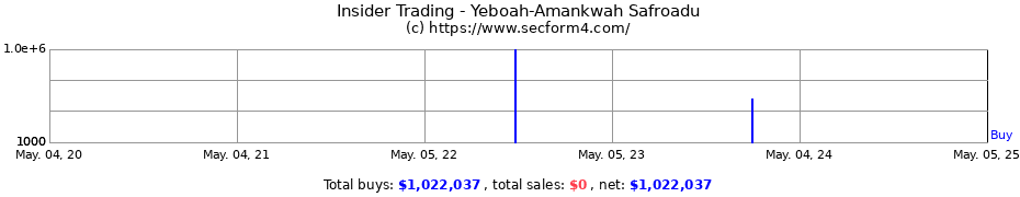 Insider Trading Transactions for Yeboah-Amankwah Safroadu