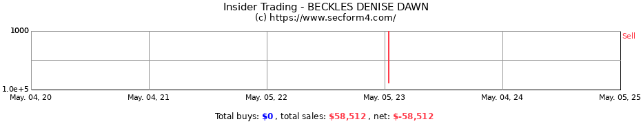 Insider Trading Transactions for BECKLES DENISE DAWN