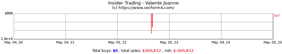 Insider Trading Transactions for Valente Joanne