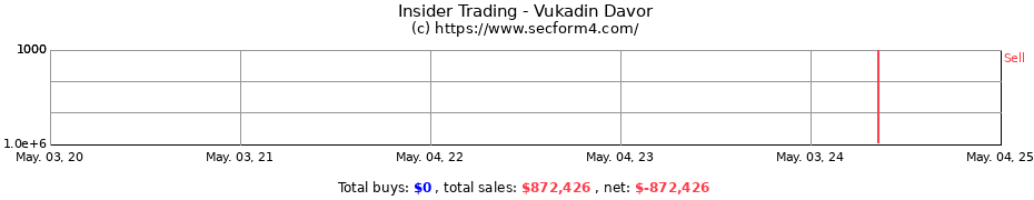 Insider Trading Transactions for Vukadin Davor