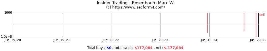 Insider Trading Transactions for Rosenbaum Marc W.