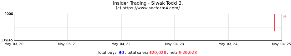 Insider Trading Transactions for Siwak Todd B.