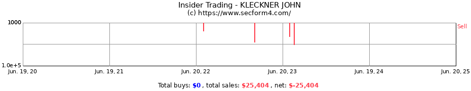Insider Trading Transactions for KLECKNER JOHN