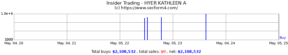 Insider Trading Transactions for HYER KATHLEEN A