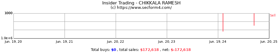 Insider Trading Transactions for CHIKKALA RAMESH