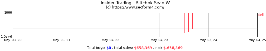 Insider Trading Transactions for Blitchok Sean W