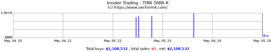 Insider Trading Transactions for TIRA TARA K