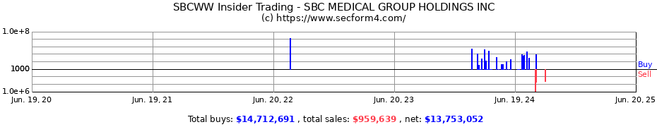 Insider Trading Transactions for SBC MEDICAL GROUP HOLDINGS INC