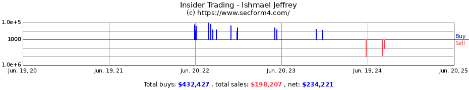 Insider Trading Transactions for Ishmael Jeffrey