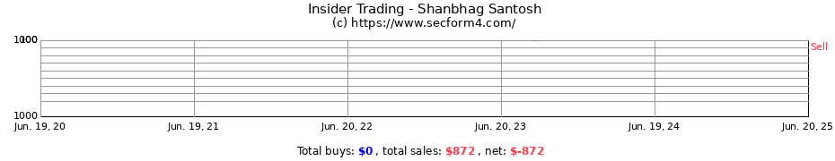 Insider Trading Transactions for Shanbhag Santosh