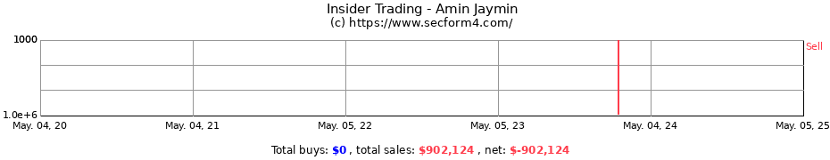 Insider Trading Transactions for Amin Jaymin
