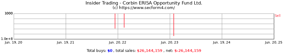 Insider Trading Transactions for Corbin ERISA Opportunity Fund Ltd.