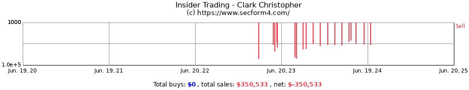 Insider Trading Transactions for Clark Christopher