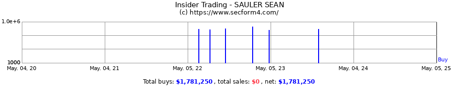 Insider Trading Transactions for SAULER SEAN