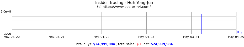 Insider Trading Transactions for Huh Yong-Jun