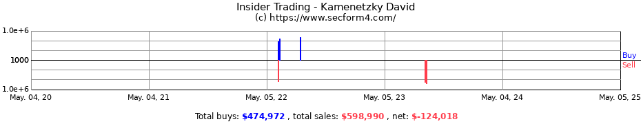 Insider Trading Transactions for Kamenetzky David