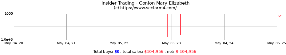 Insider Trading Transactions for Conlon Mary Elizabeth