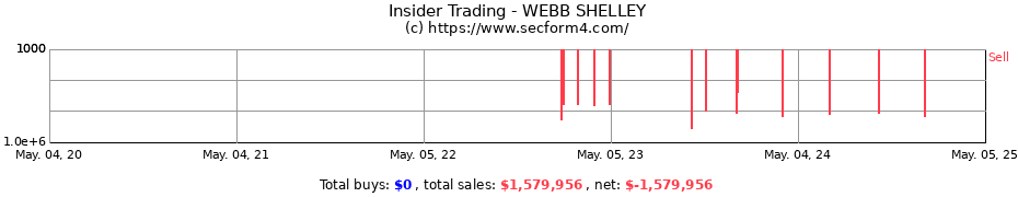 Insider Trading Transactions for WEBB SHELLEY
