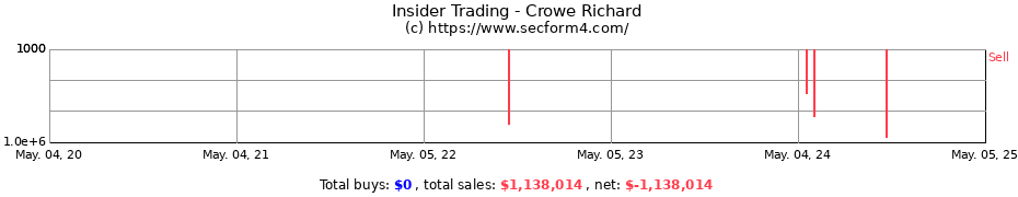 Insider Trading Transactions for Crowe Richard