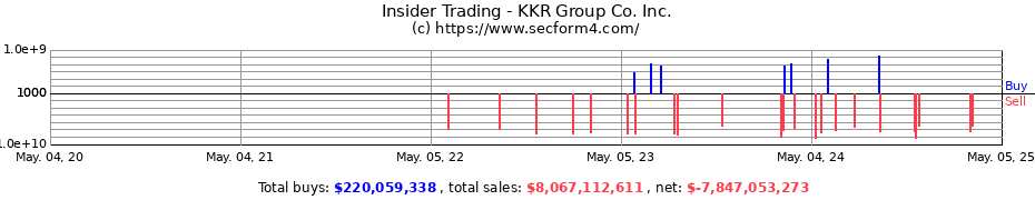 Insider Trading Transactions for KKR Group Co. Inc.