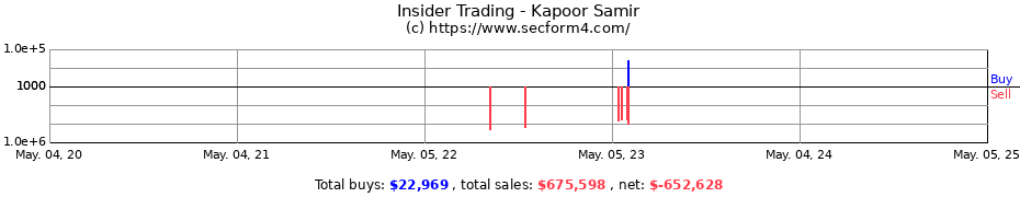 Insider Trading Transactions for Kapoor Samir