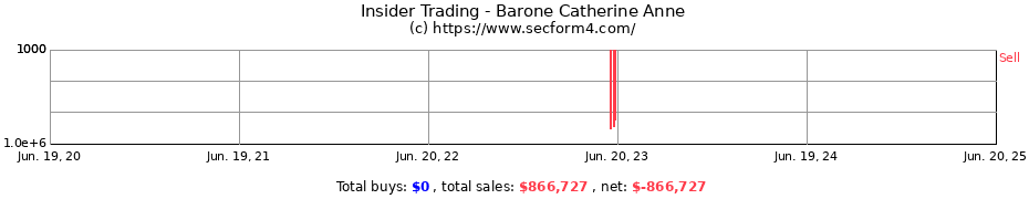 Insider Trading Transactions for Barone Catherine Anne