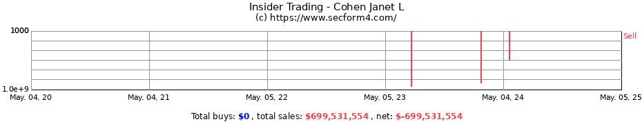 Insider Trading Transactions for Cohen Janet L