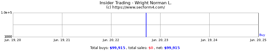 Insider Trading Transactions for Wright Norman L.