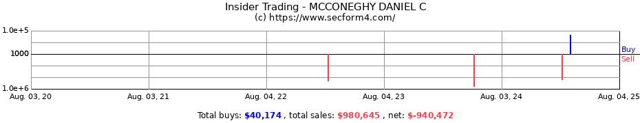 Insider Trading Transactions for MCCONEGHY DANIEL C